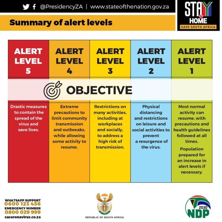 Hoofpunte uit die aankondiging van die verslapping van inperking vanaf 1 Mei 2020 deur pres. Cyril Ramaphosa op 23 April 2020